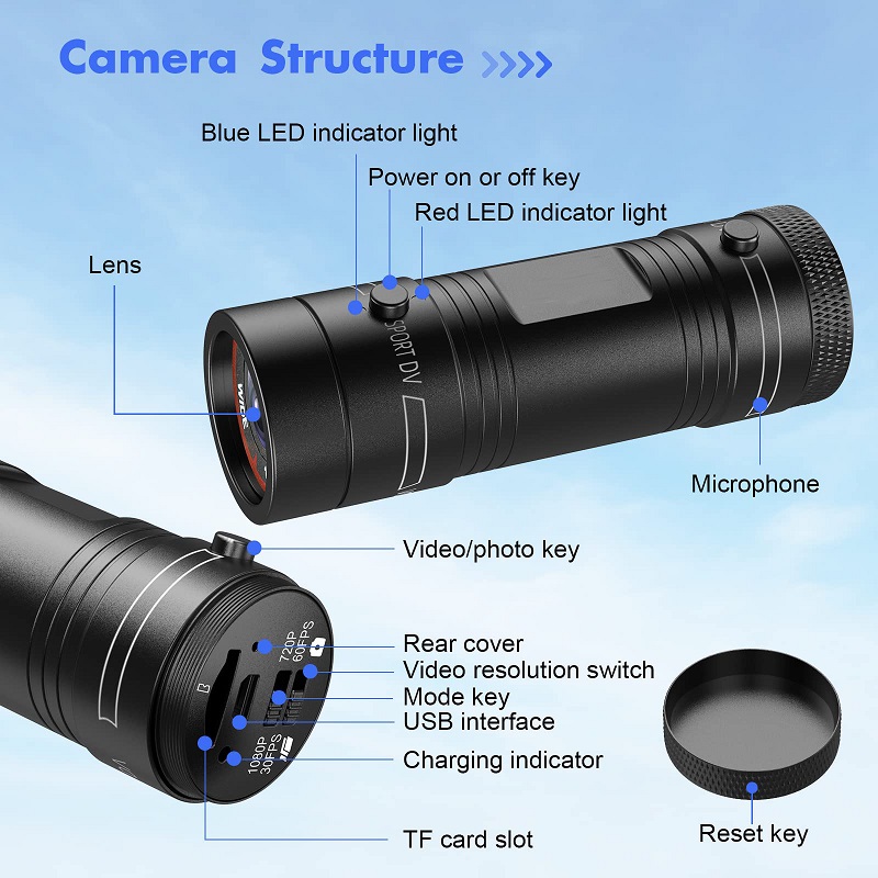 Mini Sport DV Actie Sportcamer - Photographic Memory recensie en prijs