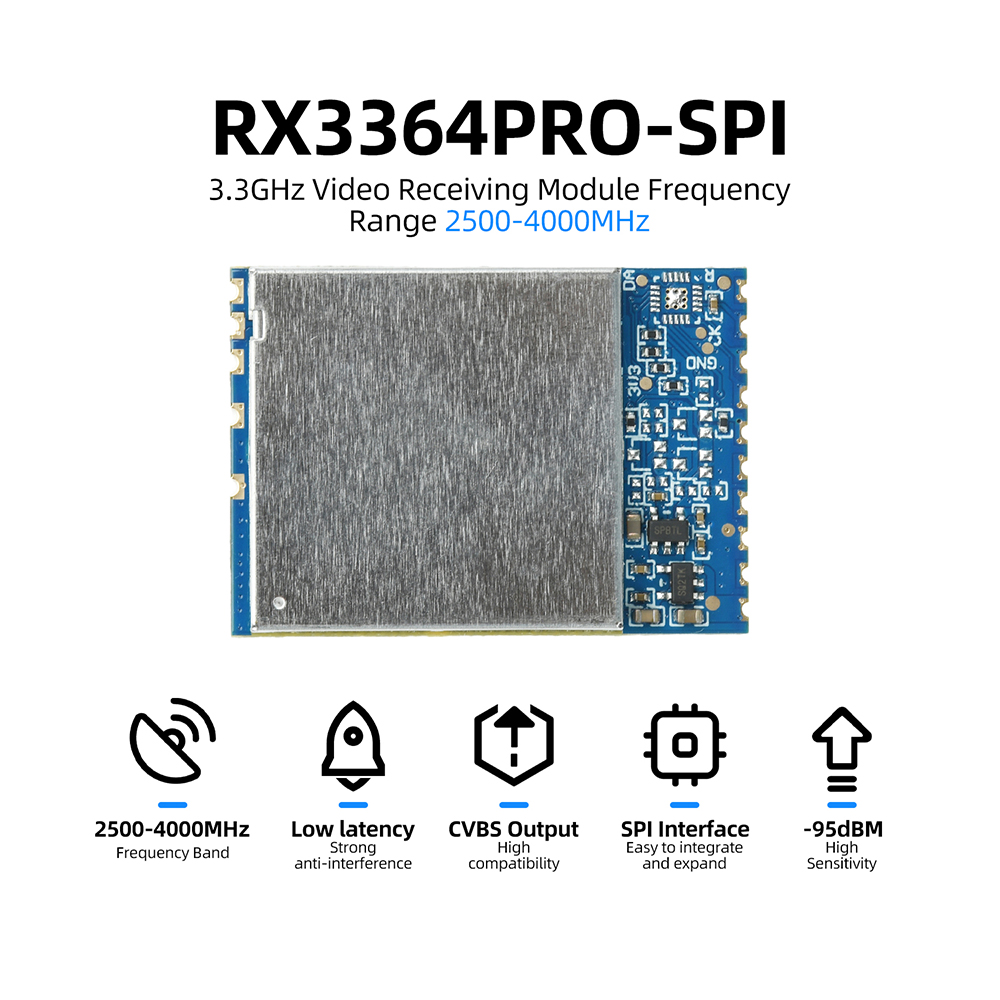 RX3364 RX3364PRO RX3364PRO-SPI - Photographic Memory recensie en prijs