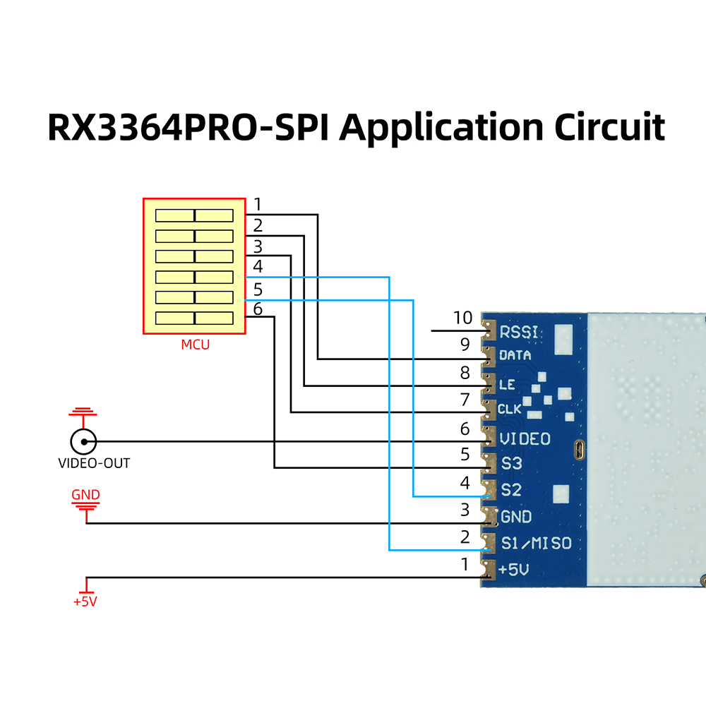 RX3364 RX3364PRO RX3364PRO-SPI - Photographic Memory recensie en prijs